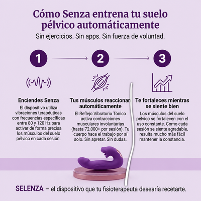 Activador del suelo pélvico Selenza™ 4 en 1
