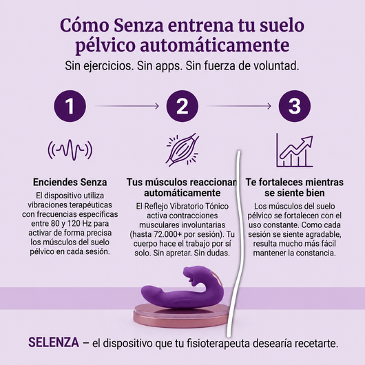 Activador del suelo pélvico Selenza™ 4 en 1