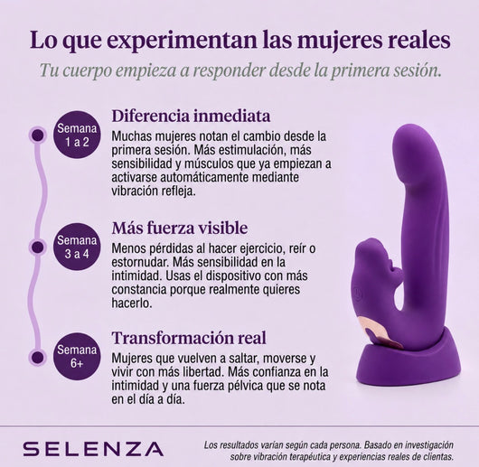 Activador del suelo pélvico Selenza™ 4 en 1